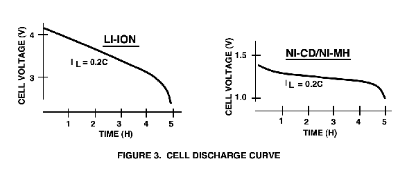 Cell Voltage/Voltage Stability