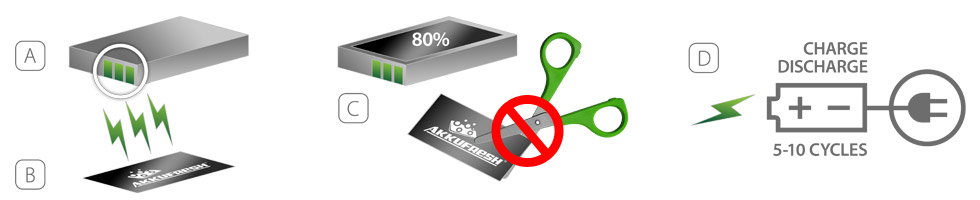 AkkuFresh® foil installation example
